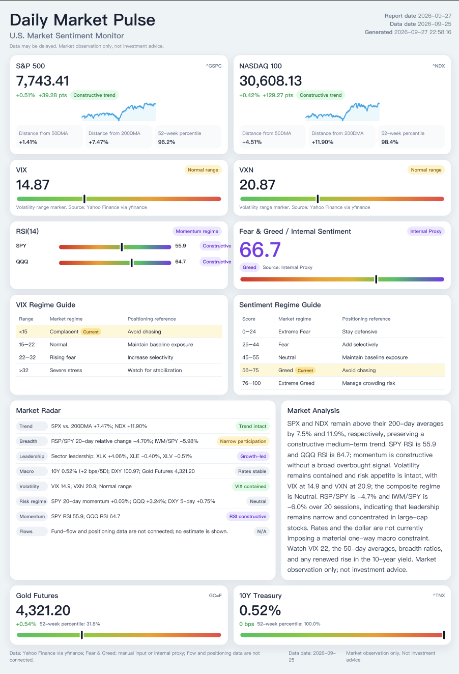 Daily Market Pulse full report preview