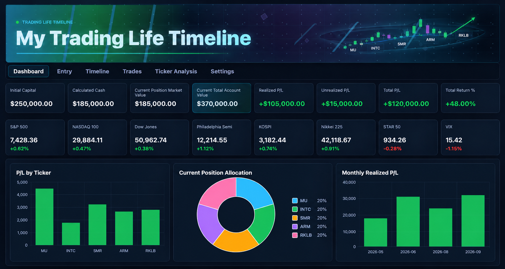 Trading Life UI screenshot